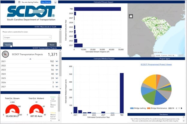 SC Dashboard